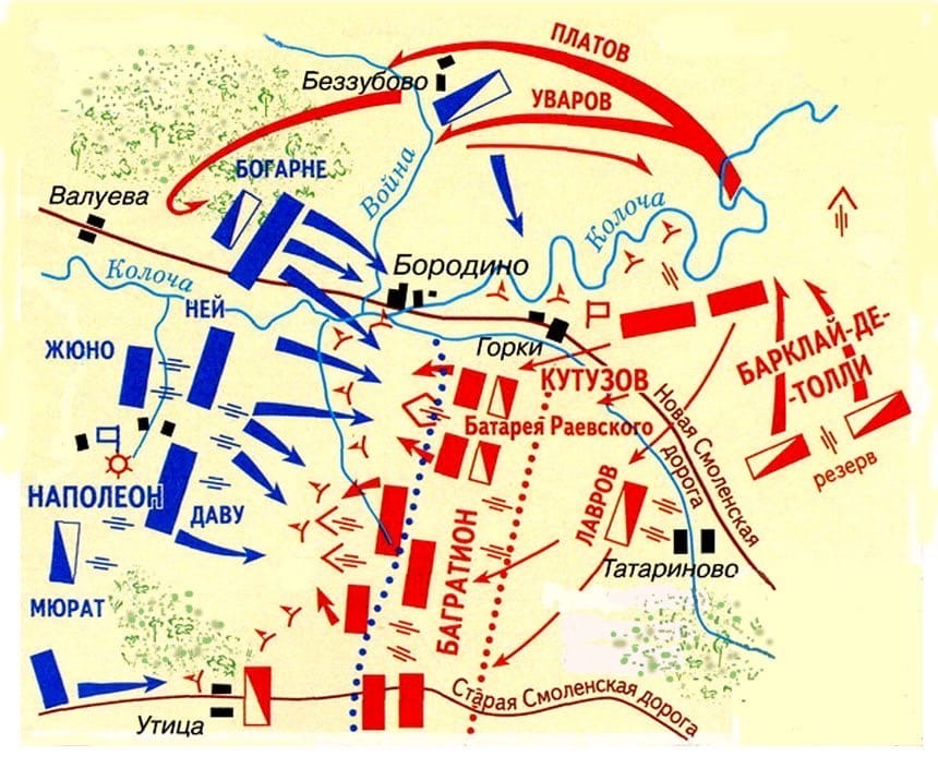 Схема бородинского сражения 1812